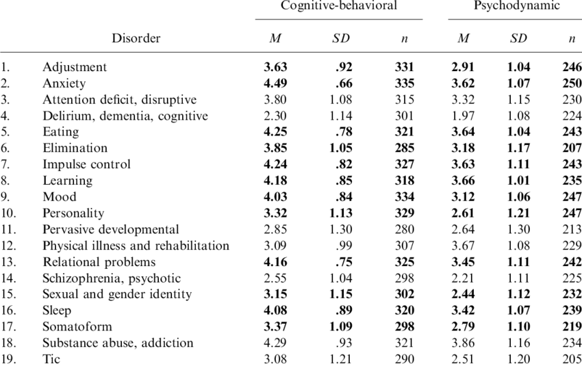 Practitioners' Perceived Importance Of Homework Assignments - F Ratio Table Anova (850x535), Png Download