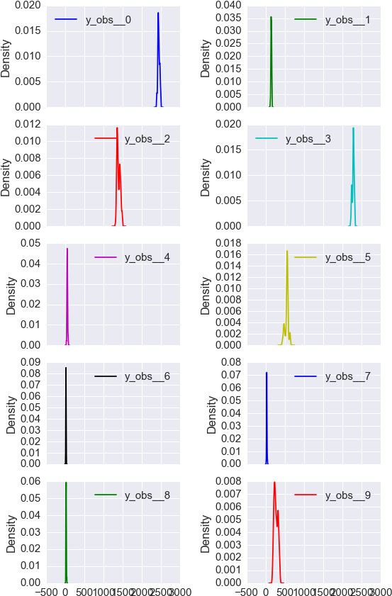Images/homework Homework07 Solutions 15 0 - Number (567x857), Png Download