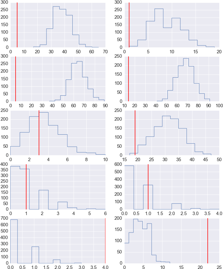 Images/homework Homework07 Solutions 31 0 - Fitness Girls Tight Dresses (728x879), Png Download