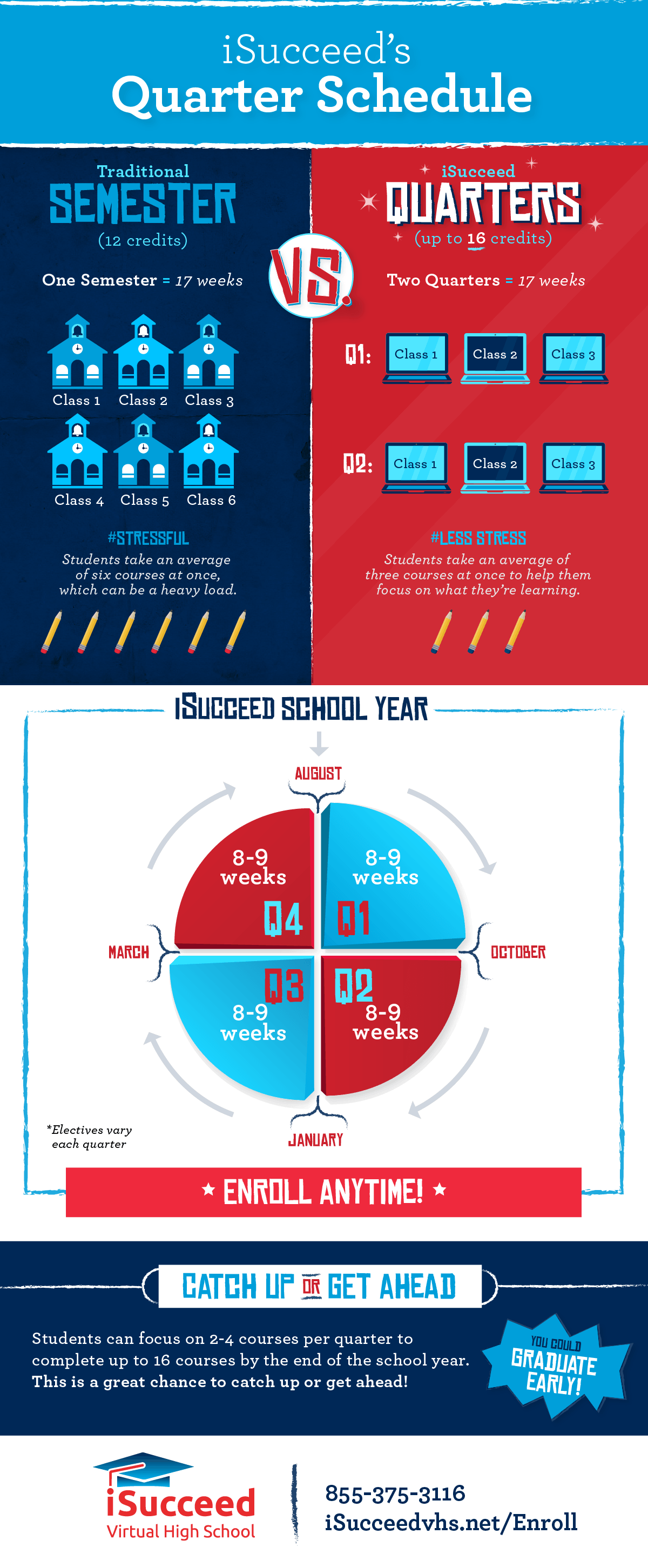 Quarters Vs Semesters - Semester Vs Quarter (1200x2904), Png Download