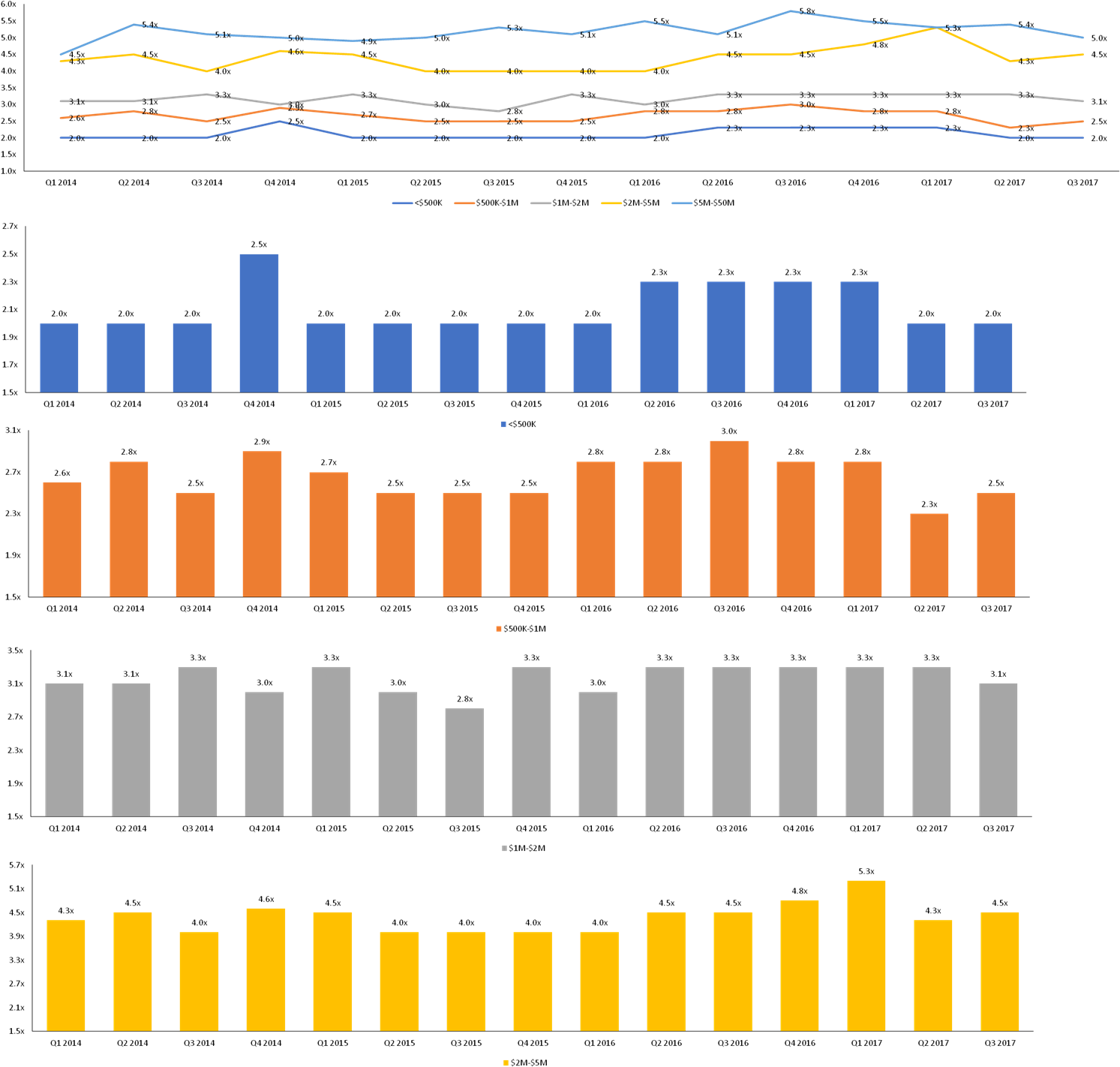 2017 Third Quarter - Colorfulness (1515x1445), Png Download