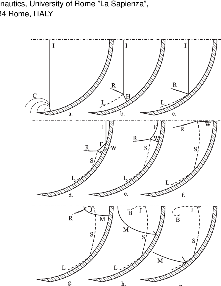 Schematic Of The Main Features In A Medium Strength - Line Art (742x988), Png Download