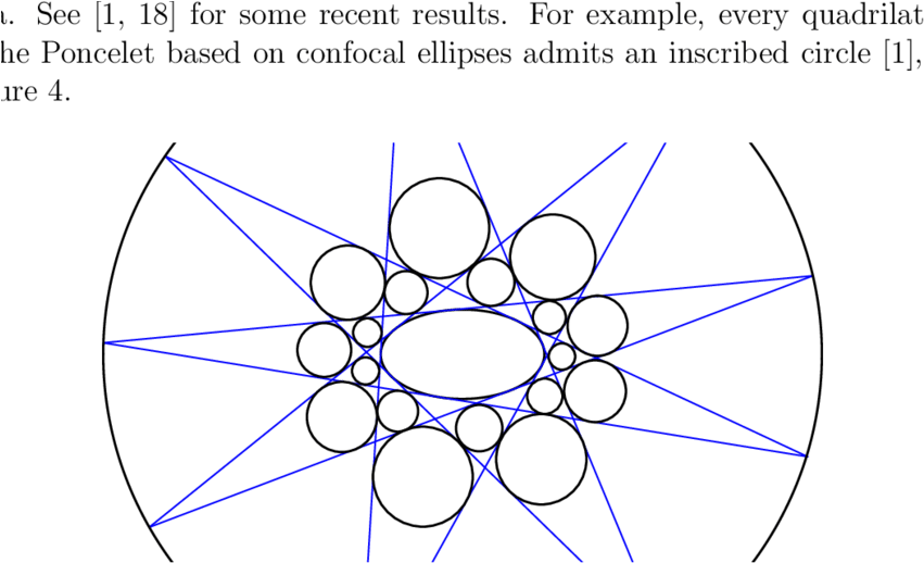 Poncelet Grid Of Circles - Circle (850x543), Png Download
