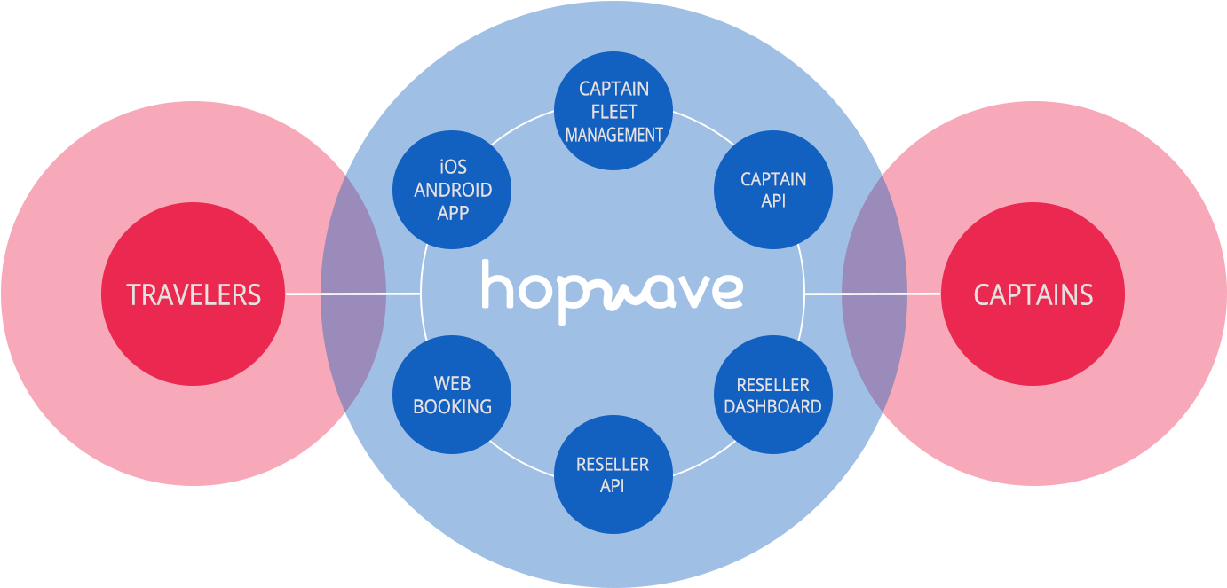 Find More About - Circle (1400x716), Png Download