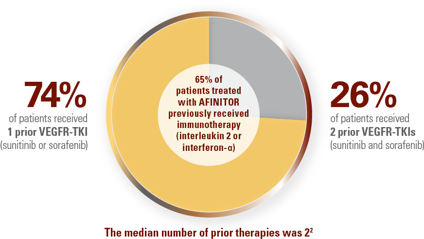 Multiple Lines Of Therapy - Circle (872x499), Png Download