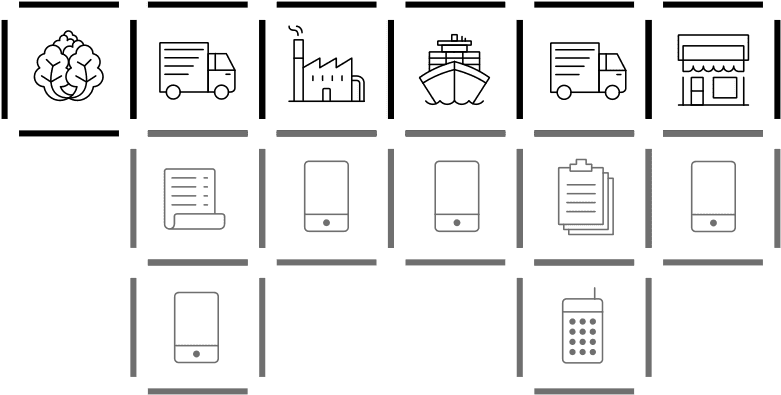 Secured And Accessible - Monochrome (800x500), Png Download