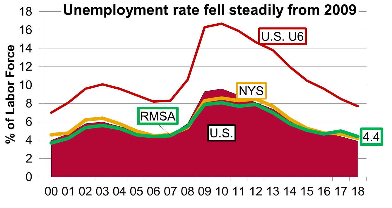 The Kodak Impact Is Apparent In Two Statistics - Diagram (1339x713), Png Download