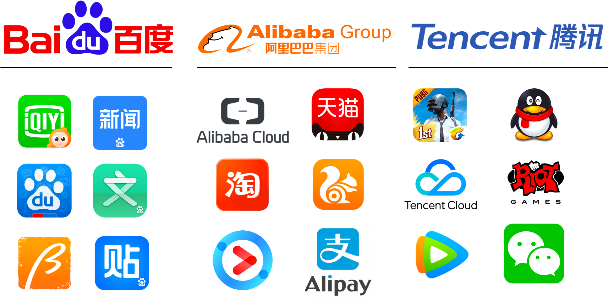 Bat China Internet Companies - Guifangyuan (1943x1018), Png Download