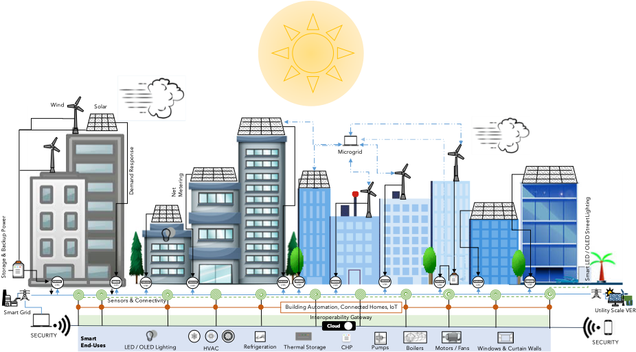 Utility Of The Future - Diagram (936x518), Png Download