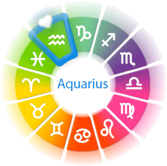 Zodiac Wheel - Horoscope (600x570), Png Download