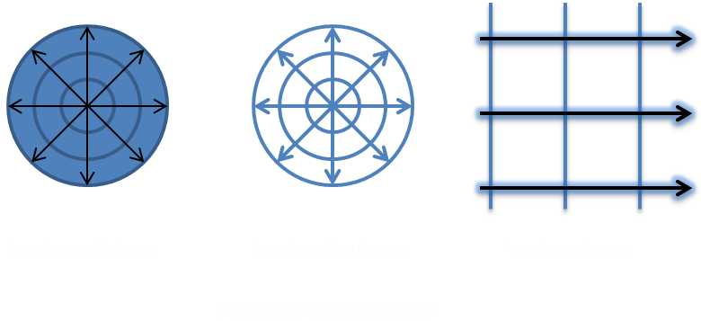 Frentes De Rayos Y Ondas - Circle (821x420), Png Download