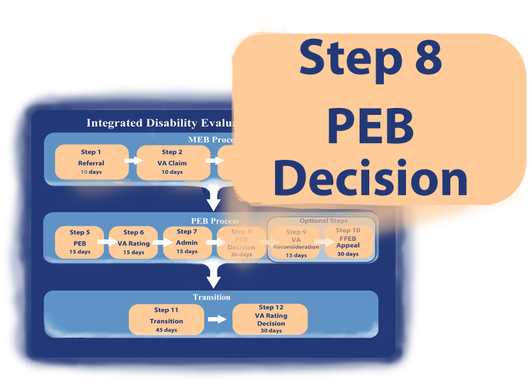 Peb Decision - Va Exam (885x590), Png Download
