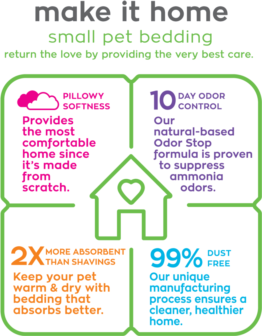 Carefresh Small Pet Bedding Natural Paper - Printing (1200x1200), Png Download