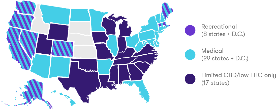 Marijuana And The Law - Us States Population Map 2018 (1250x626), Png Download