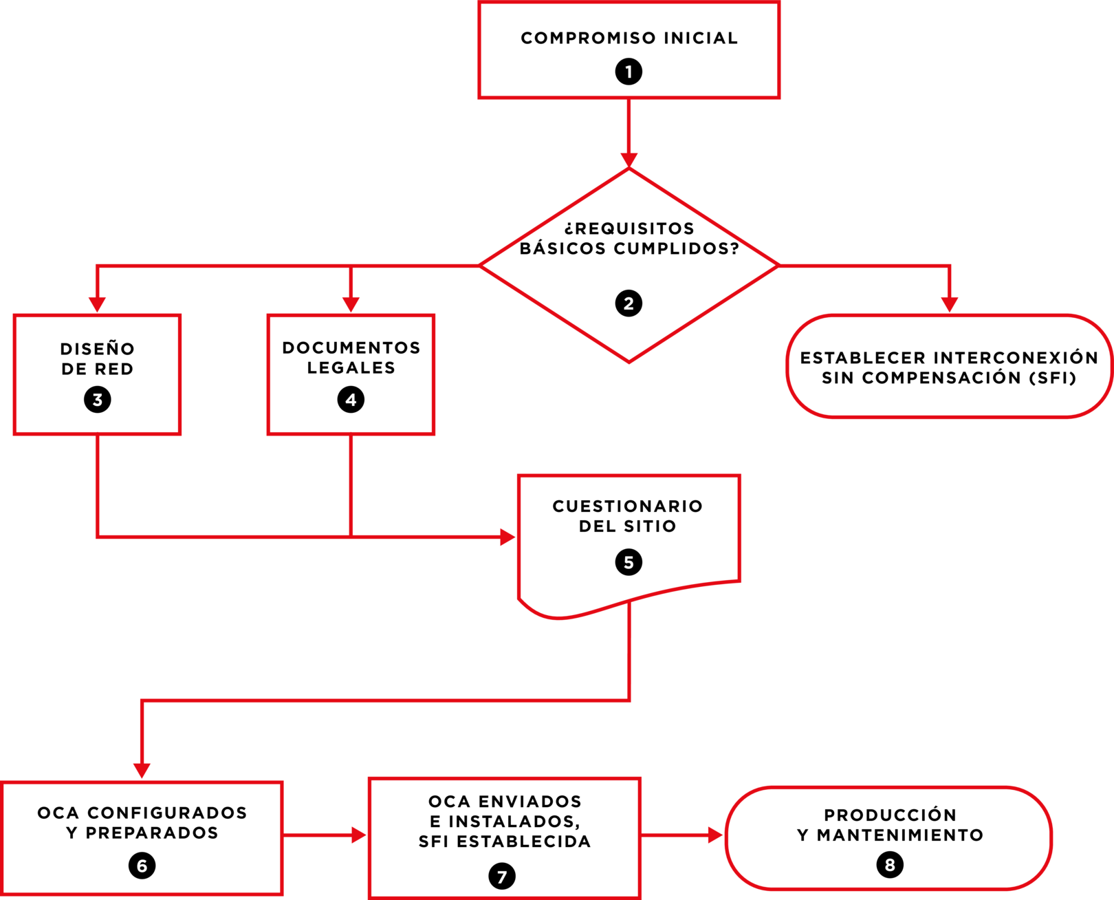 Flow Chart Of Engagement Process - Diagram (1620x1308), Png Download