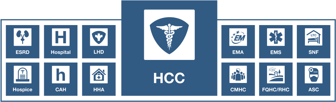 The Healthcare Coalition - Healthcare Coalition (1170x392), Png Download