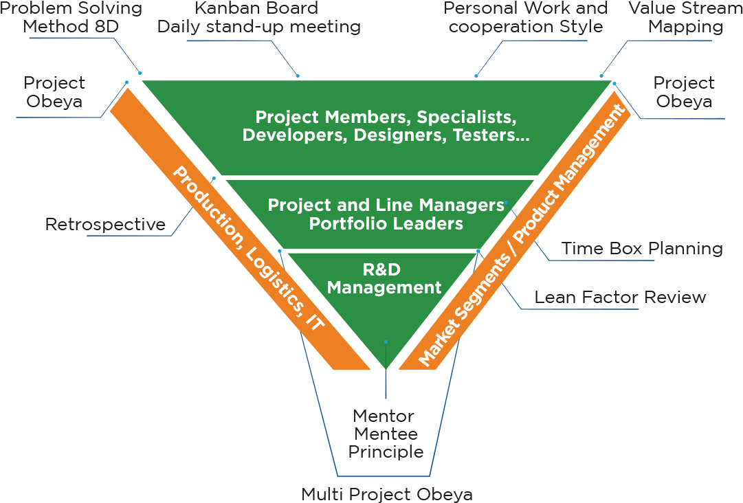 Siemens - Figure - Diagram (1100x743), Png Download