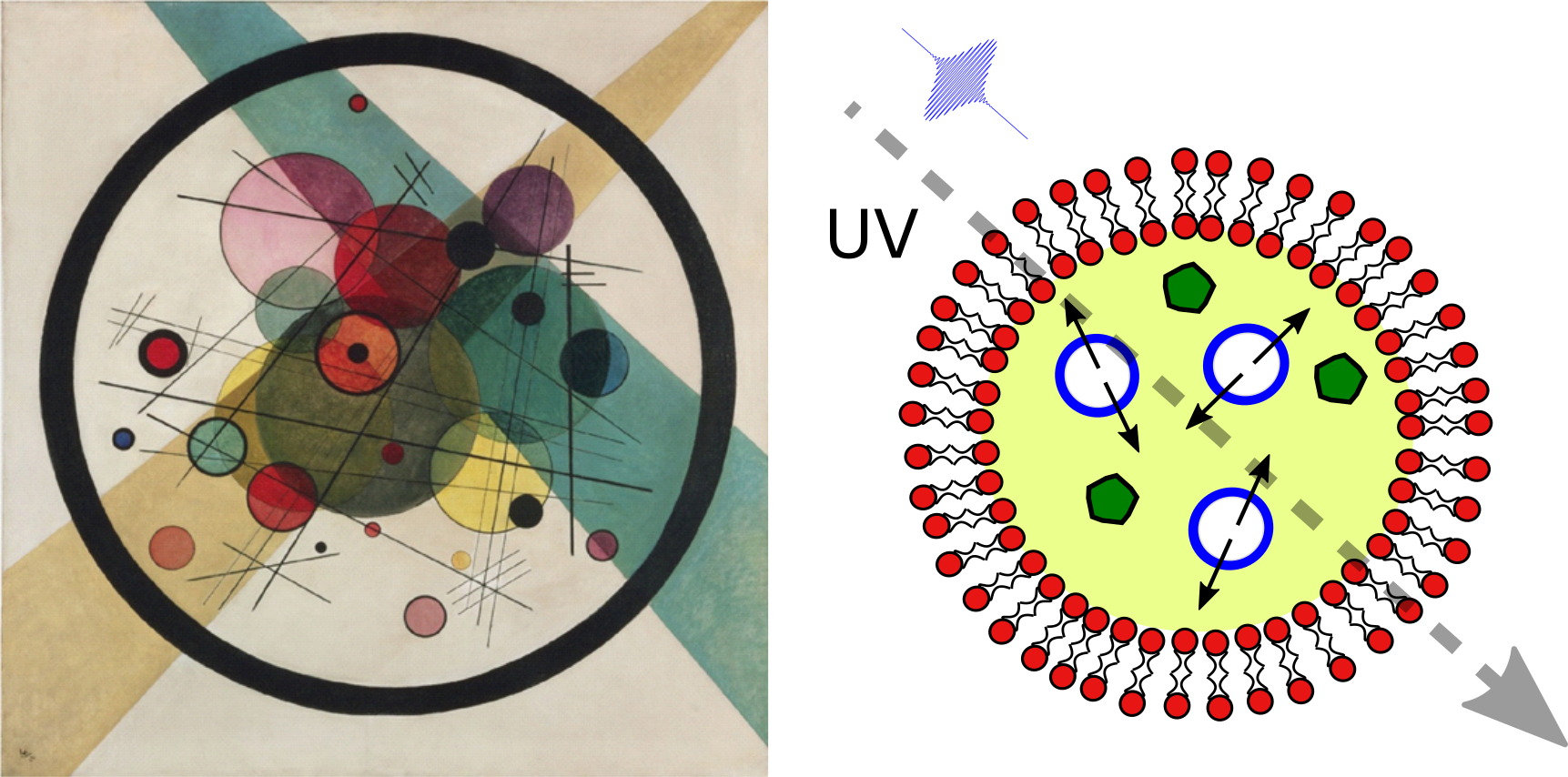 Science Imitates Art - Circles In A Circle (1723x854), Png Download
