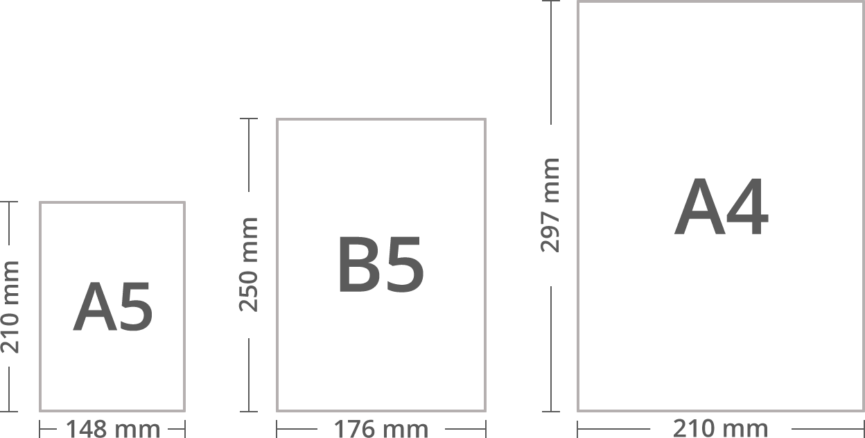 Iso 216 Paper Sizes - Paper Sizes (1248x632), Png Download