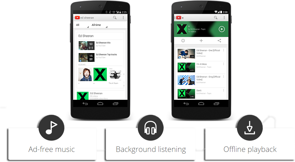 Long The $7 - Youtube Premium (1050x600), Png Download