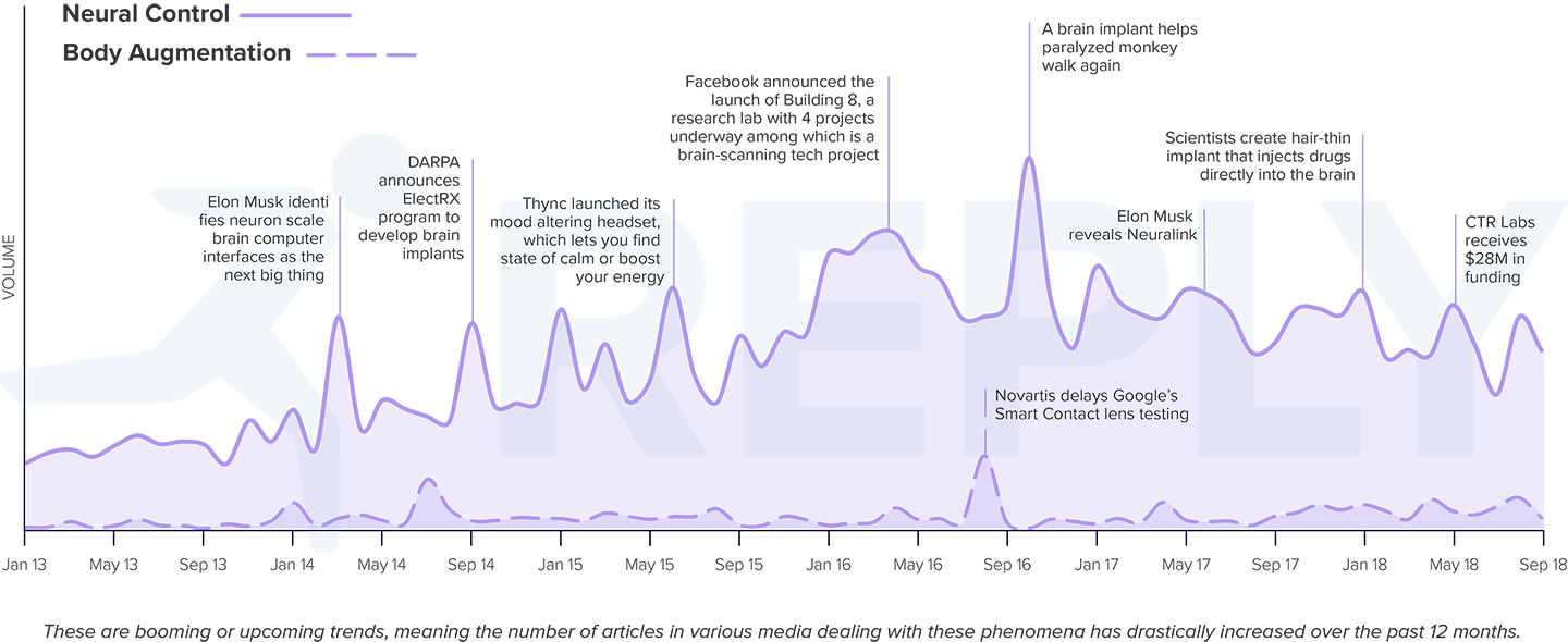 Mindmaze, A Startup That Fuses Neuroscience And Vr - Diagram (1440x590), Png Download