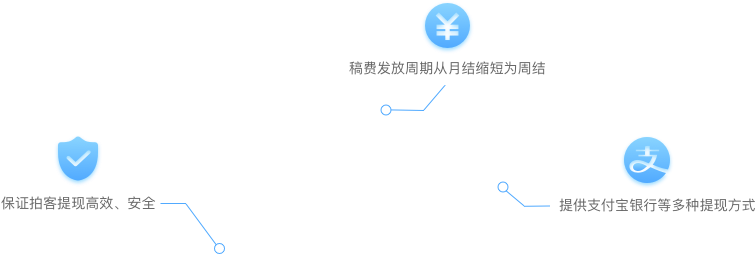 拍客平台 - Diagram (920x377), Png Download