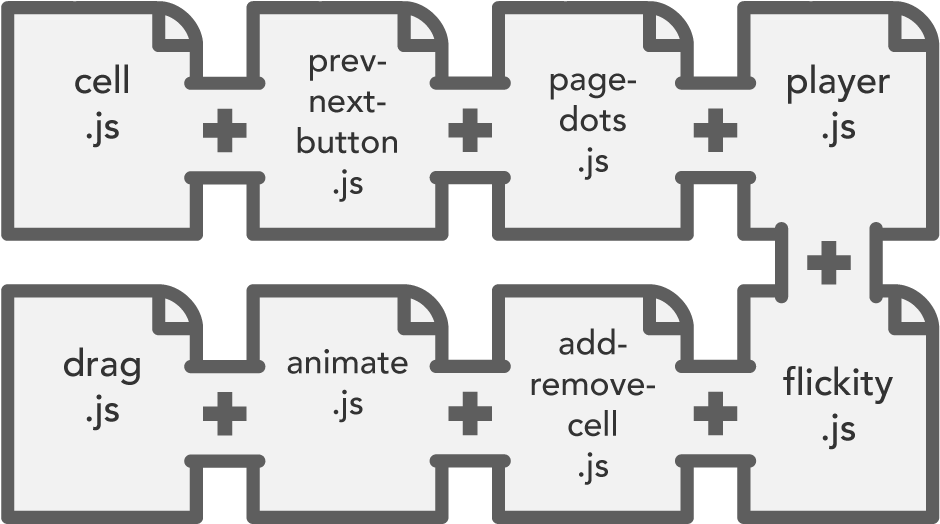 Flickity Dependency Chart - Number (1000x604), Png Download