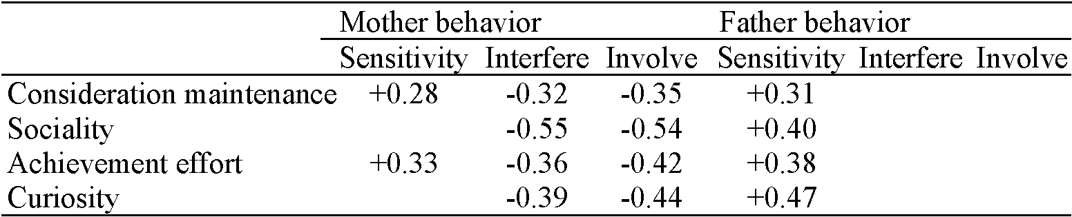 Dev 04 - Distracted Driving Chart (1552x315), Png Download