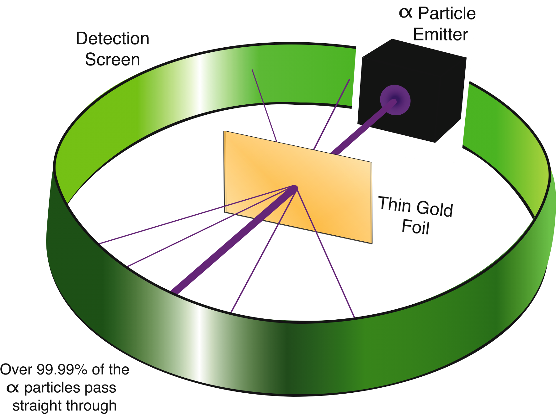 Clip Art Library Download Observation Scattering Of - Experimento Hoja De Oro Rutherford (2016x1440), Png Download
