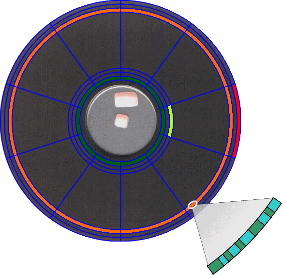 Organizing Data On The Disk - Circle (583x567), Png Download