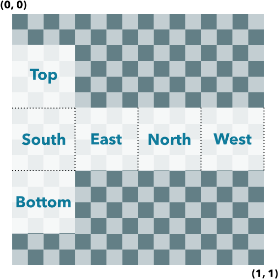 Box Uv Coordinate Space - Check (600x600), Png Download