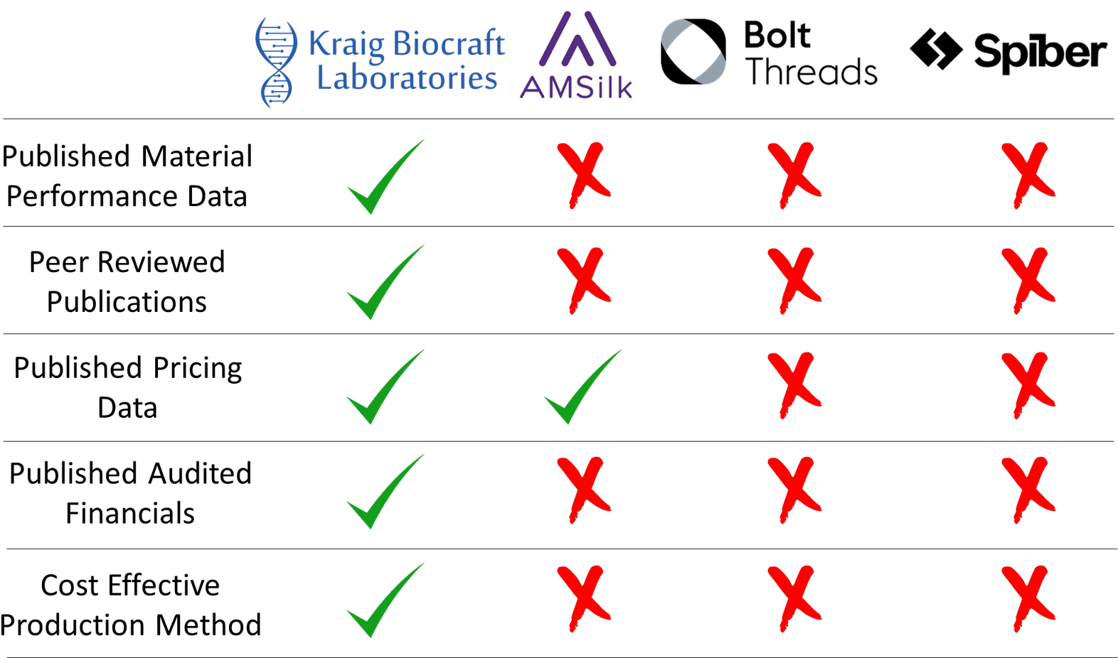 Competitor Comparison - Spider Silk - Number (1602x948), Png Download
