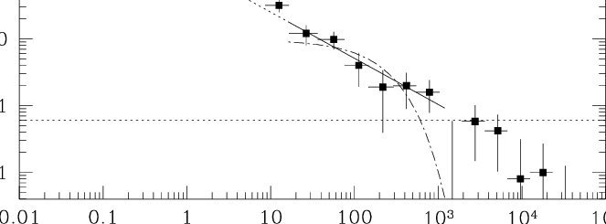 The Background-subtracted Burst Light Curve - Diagram (663x245), Png Download