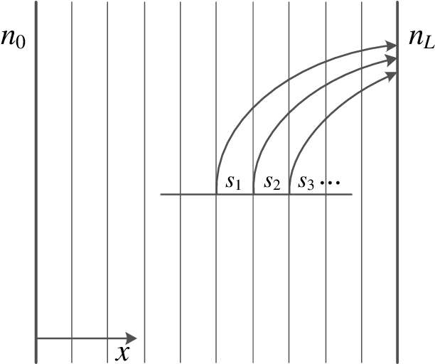 Starting Point Of Light Is Translated A Grid To The - Plot (832x529), Png Download