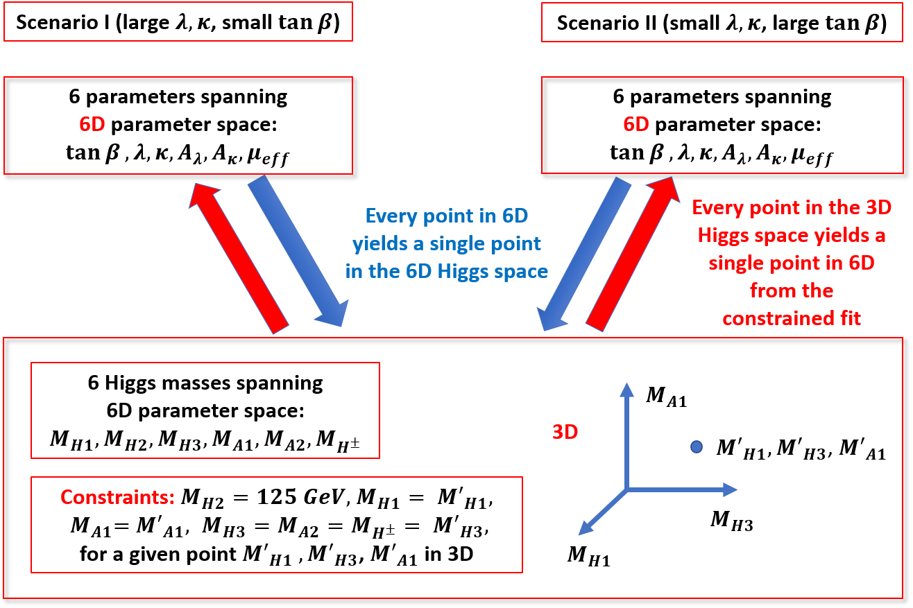 Can We Discover A Light Singlet Like Nmssm Higgs Boson - Diagram (1316x877), Png Download