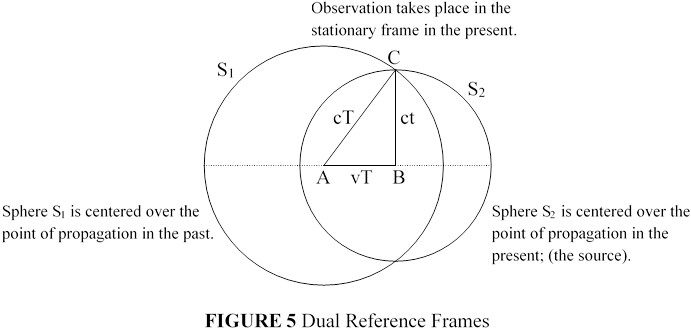 Although The Two Spheres Shown Represent The Same Pulse - Circle (708x336), Png Download