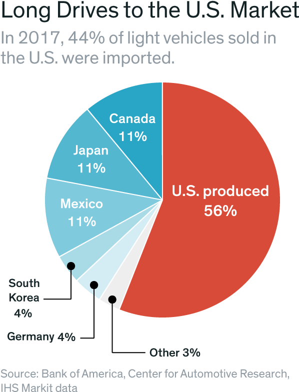The Tipping Point Of The Trade War - Car (600x800), Png Download