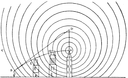 Whence The Configuration Of The Waves Ought To Become - Circle (500x302), Png Download