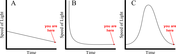 Nonetheless, What We Have Is A Slowing Speed Of Light - Common Fig (703x218), Png Download