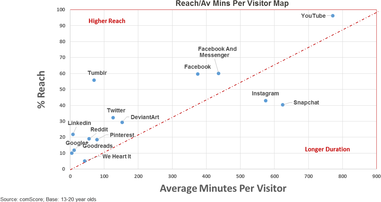 The Tipping Point On This Graph Is The Top Right Hand - Diagram (1262x676), Png Download