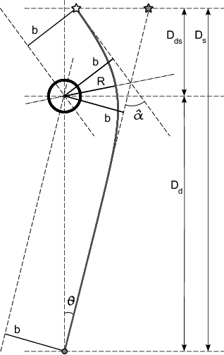 Change Of Apparent Angular Position Of Point Source - Draw A Gravitational Lensing (318x504), Png Download