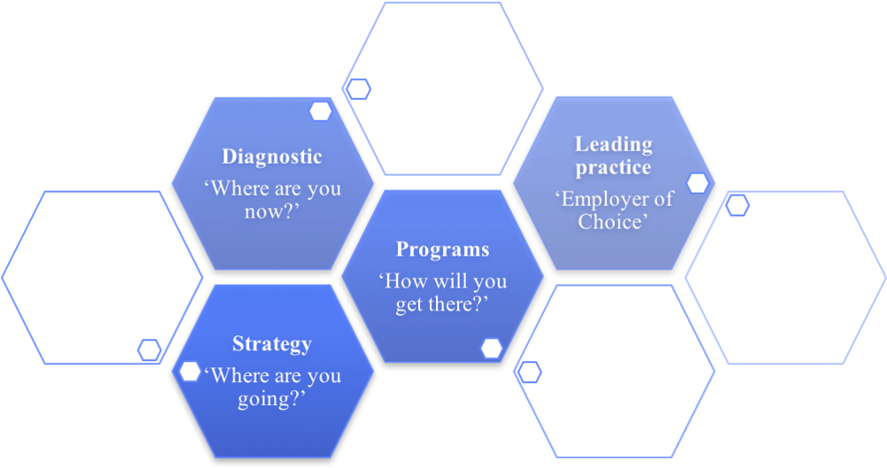 Ge Services2 - Trends In Cloud Computing 2018 (1000x666), Png Download