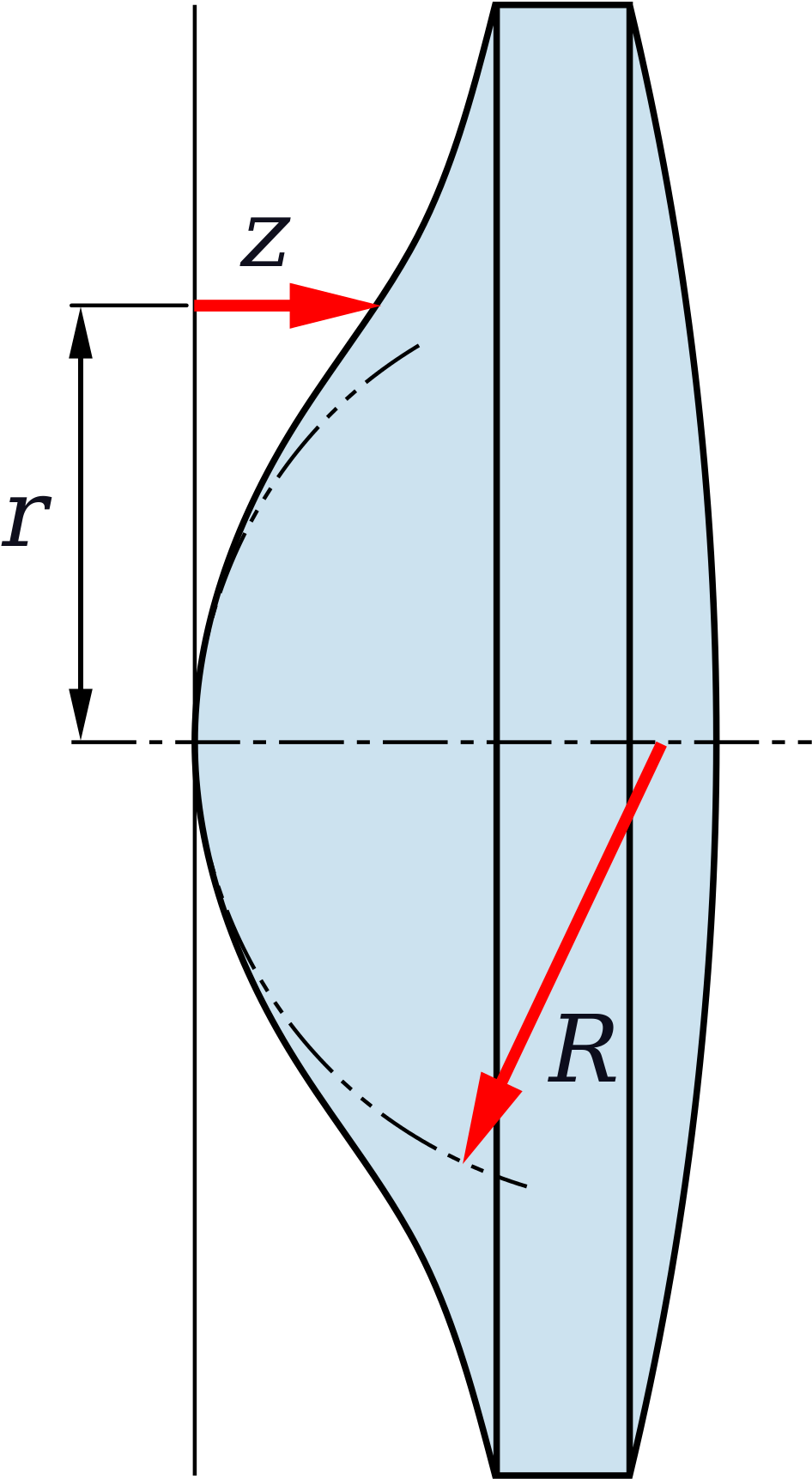 Asfäriska Glas (1200x2055), Png Download