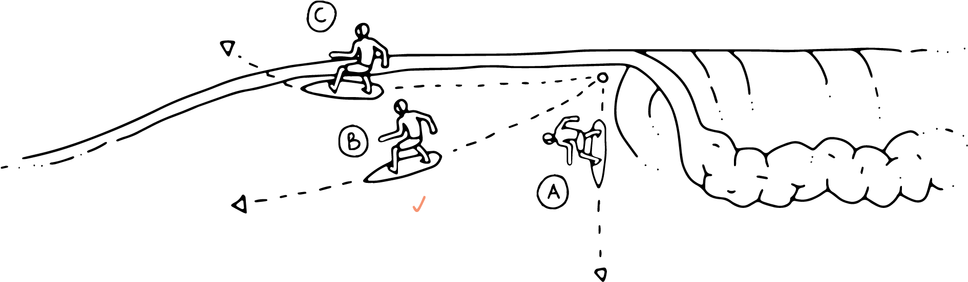 2- Draw Your Line - Surfing (2000x733), Png Download