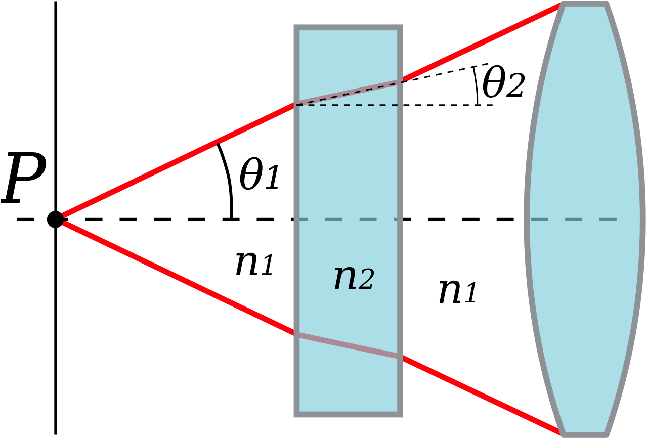Lens System With A Flat Piece And A Convex Lens, From - Numerical Aperture (1200x845), Png Download