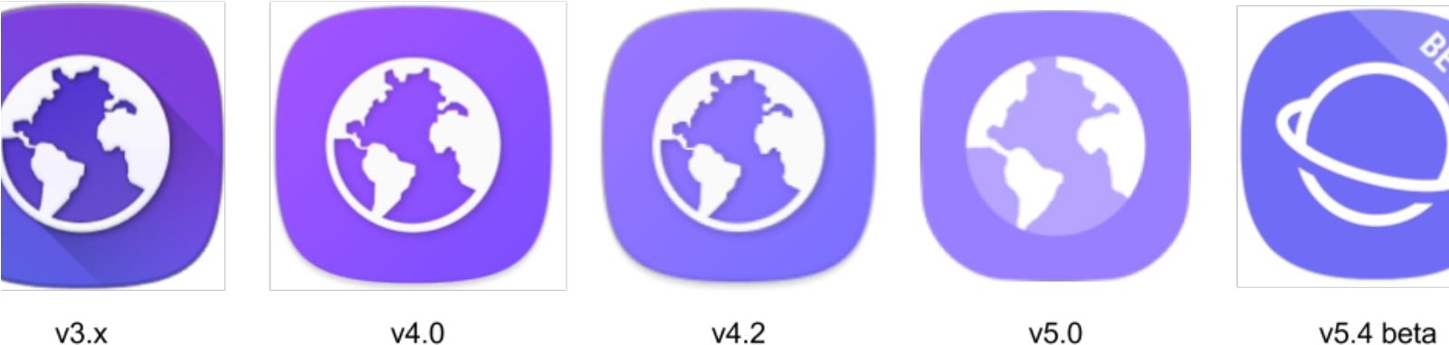 Introducing Samsung Internet For Developers - Old Samsung Internet Icon (1600x480), Png Download