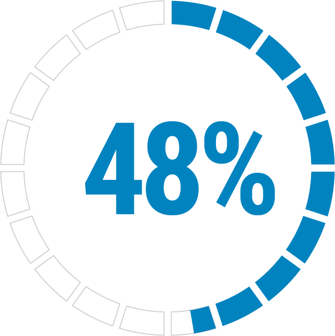 Fy2017 Sales Contributions - Legislative Assembly Seats (664x665), Png Download