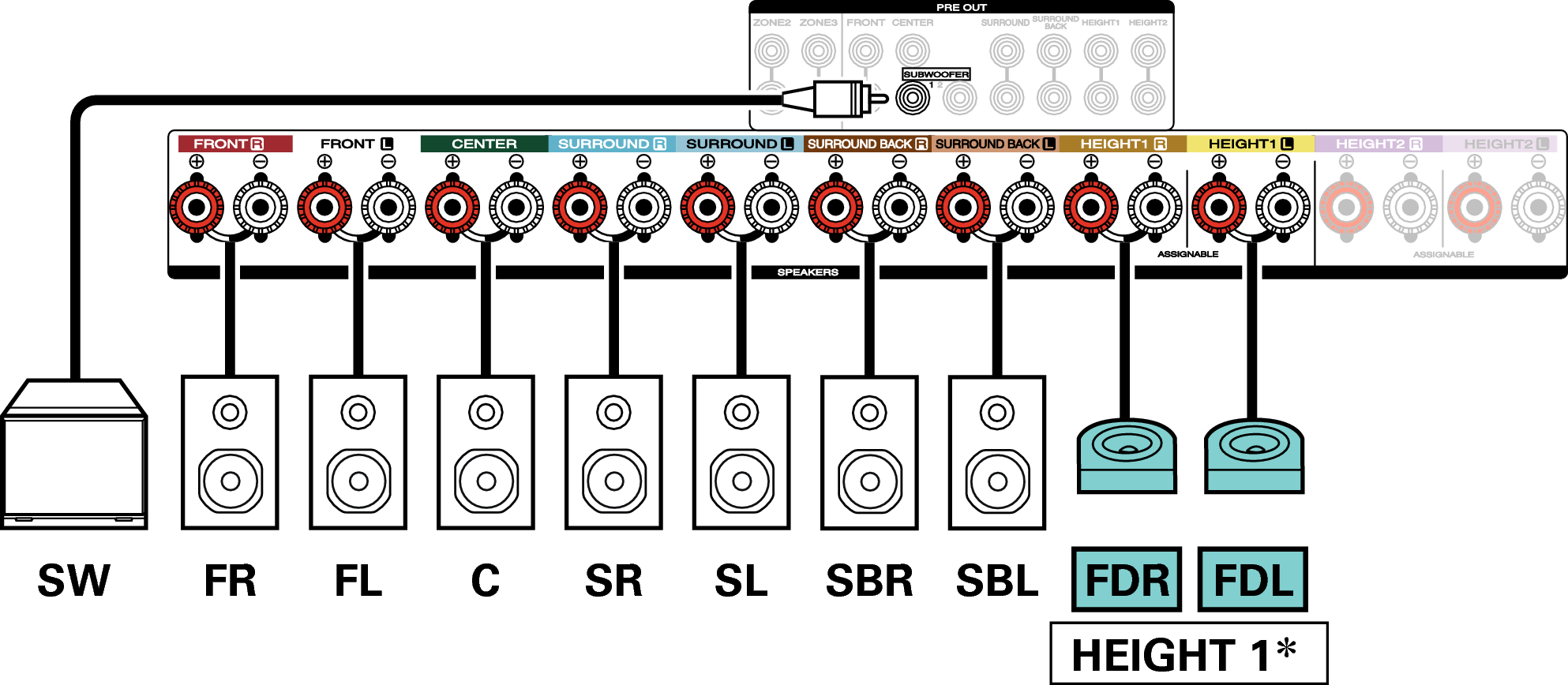 Conne Sp - 11.1 9.1 Surround Setup (1986x868), Png Download