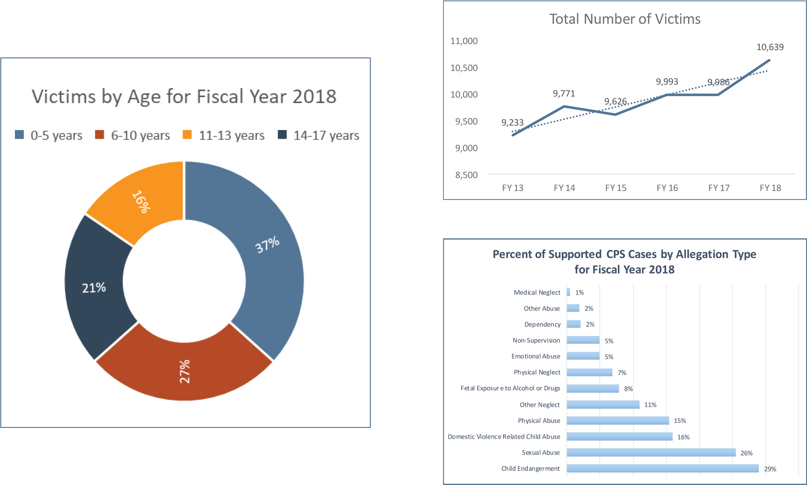 Child Abuse Utah - Circle (2600x1575), Png Download