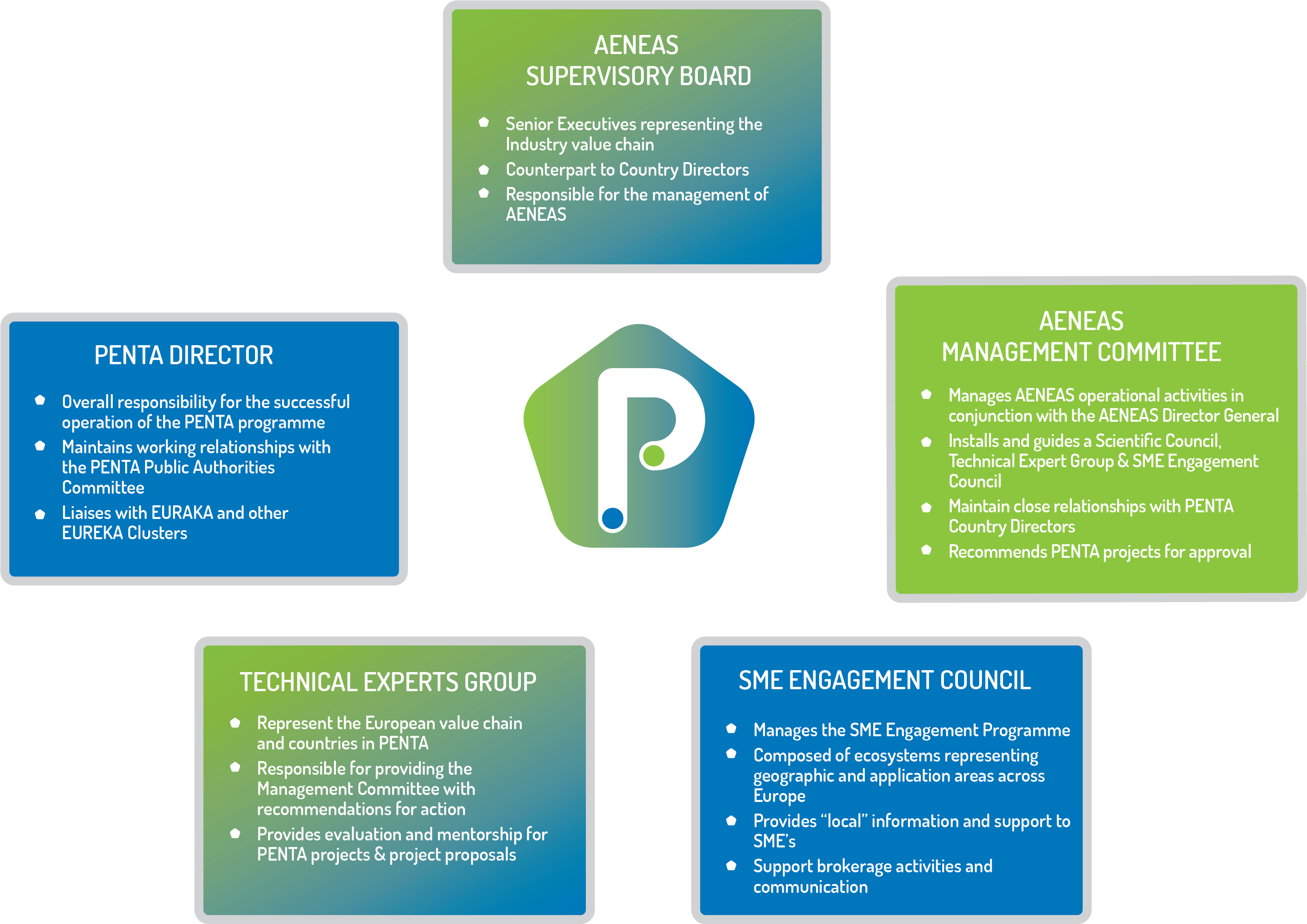 Penta (3554x2649), Png Download